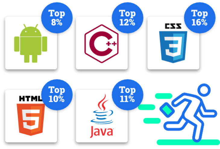 Example showing where you rank in different languages