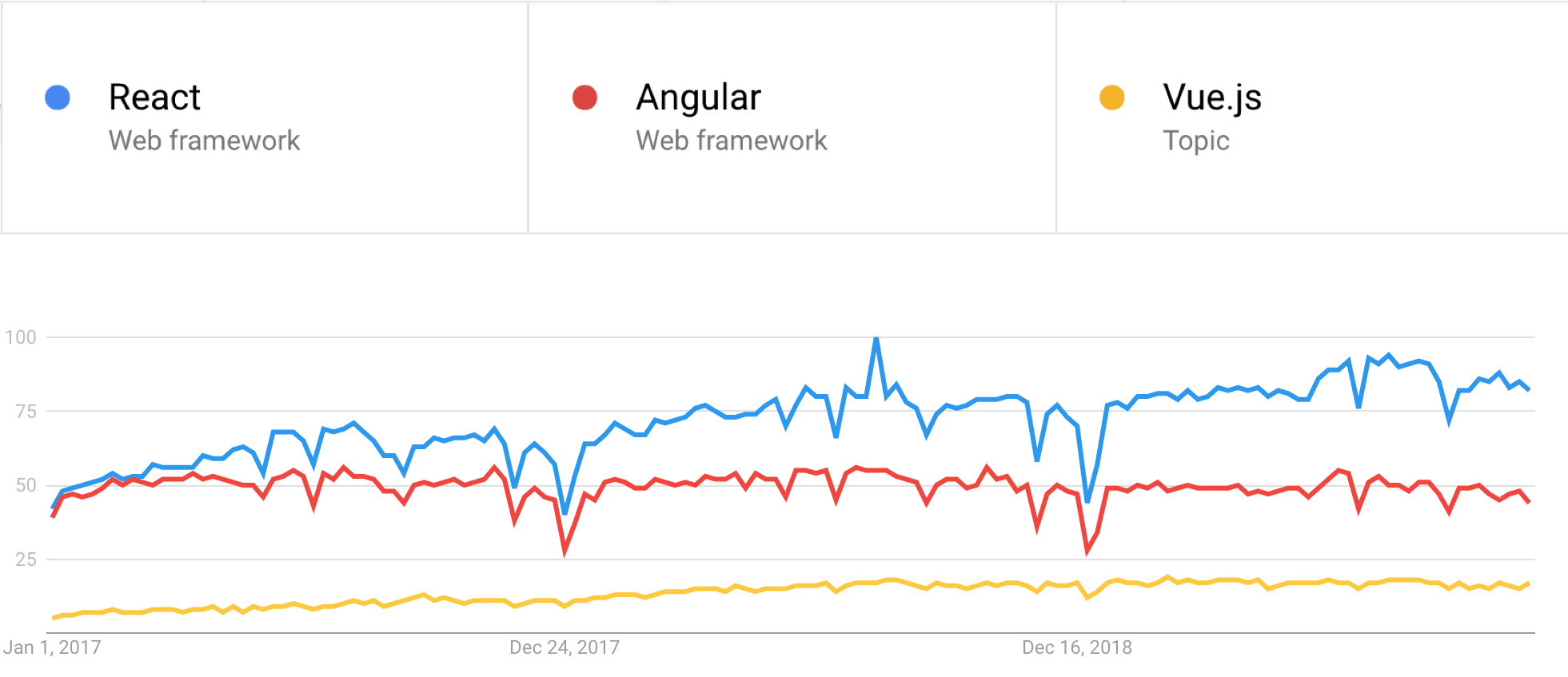 JavaScipt developer remote jobs Google Trends JavaScript Framework developer remote jobs Google Trends remote developers; remote work